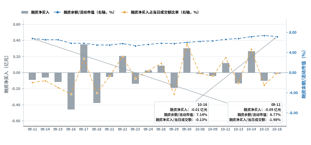 彩裕电子科技